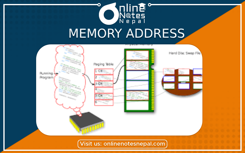 Memory Address Photo